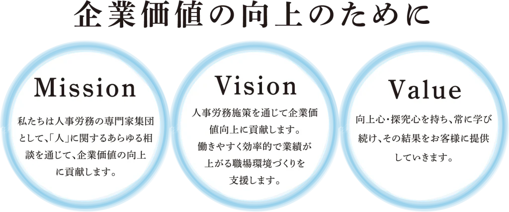 社会保険労務士法人Aokiの３つのビジョン