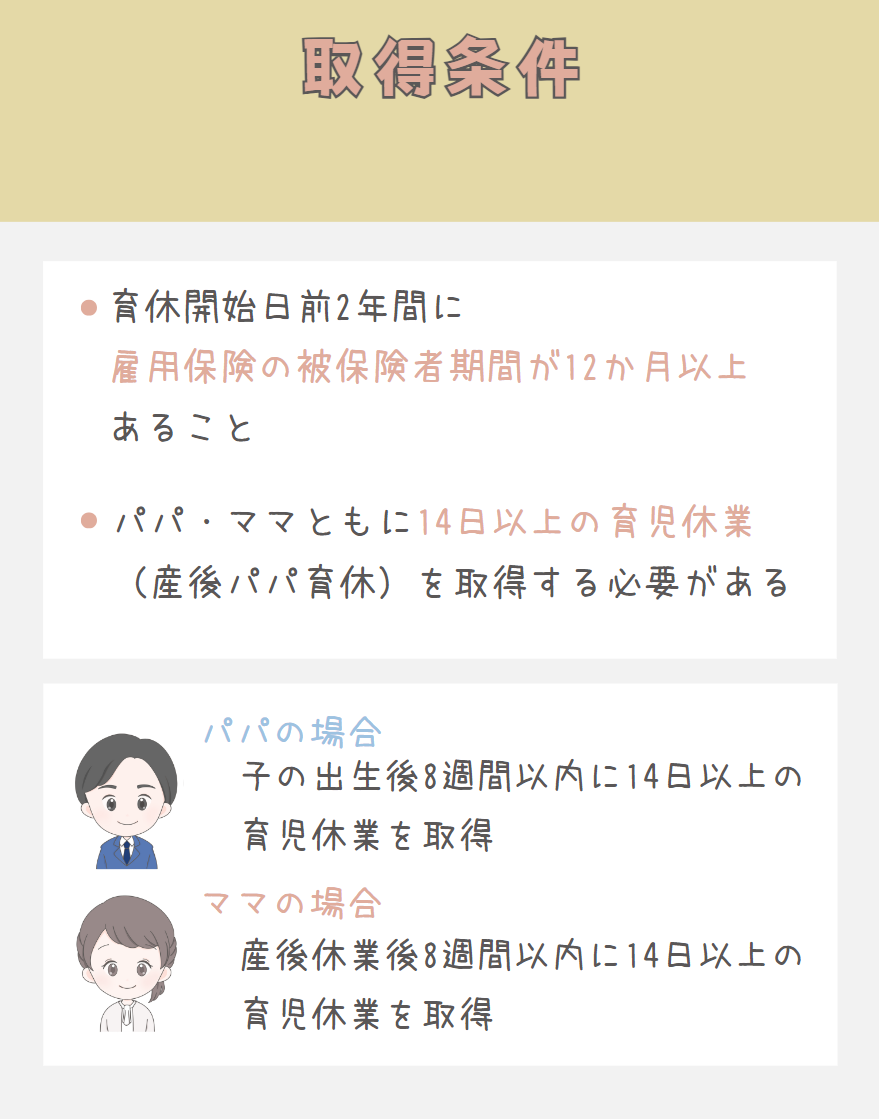 出生後休業支援給付金とは？育児休業給付金が80%にアップ【2025年4月開始】 – 社会保険労務士法人Aoki