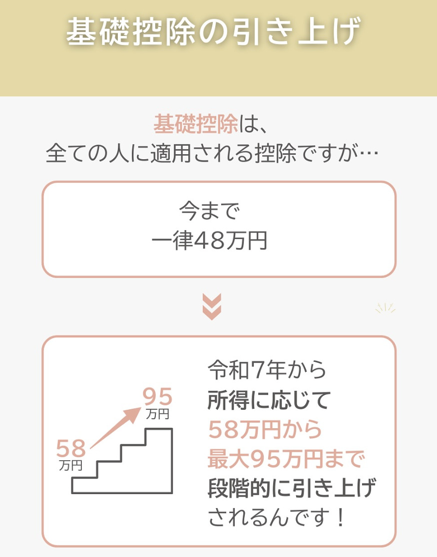 2025年年末調整の基礎控除引き上げ解説図。48万円から最大95万円への改正内容