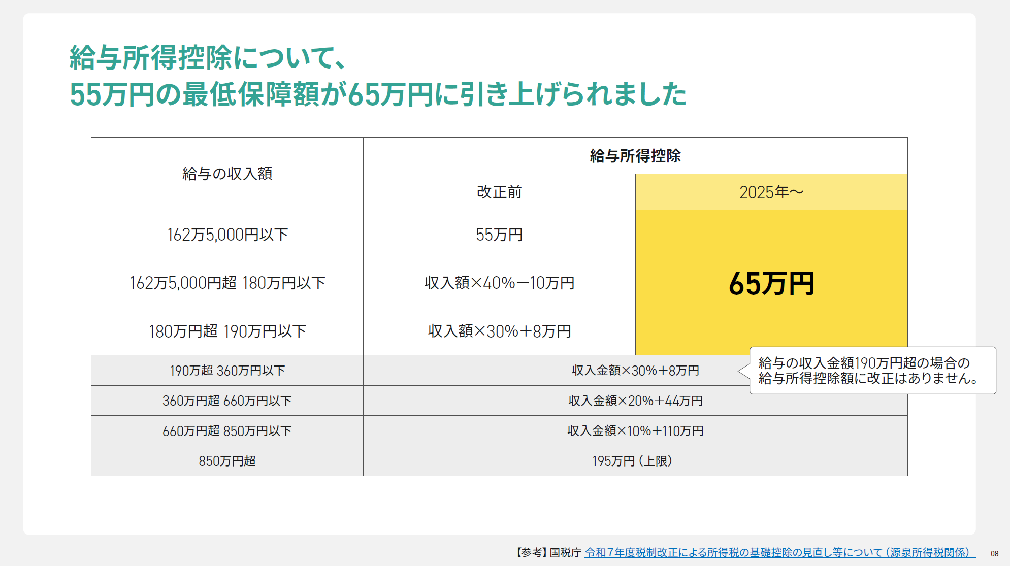 2025年給与所得控除の改正表。最低保障額が55万円から65万円に引き上げ、年収190万円超の場合も一律65万円に変更